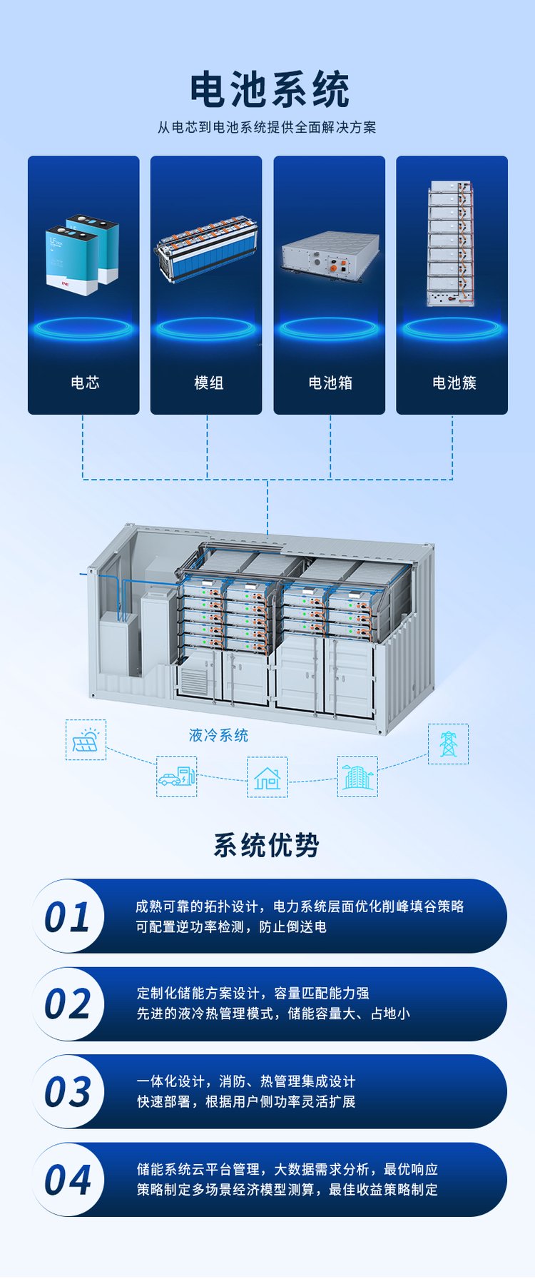 EVE亿纬锂能磷酸铁锂电池3.2V 105Ah 基站、家庭储能与工程机械的多场景应用解析