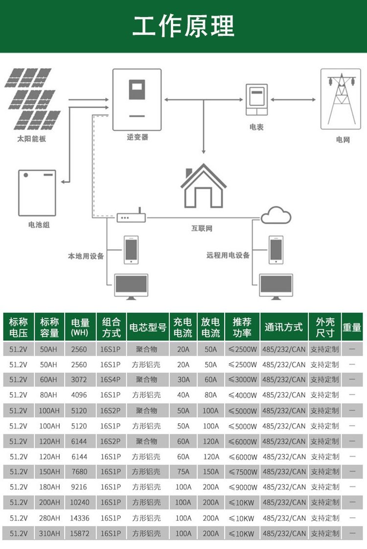 10度电储能锂电池全面解析 磷酸铁锂电芯、光伏离网系统与家庭储能厂家选择指南